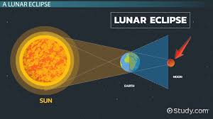 Solar Eclipse 2024 for Kids: How to Enjoy the Event Safely at Home and in Class