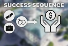 success sequence