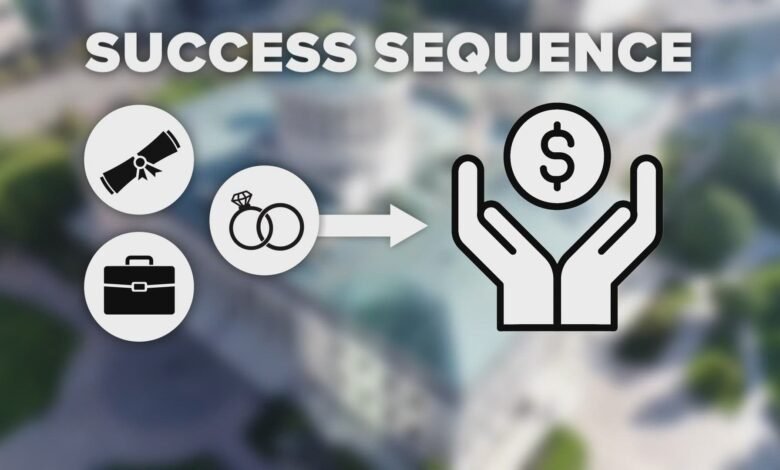 success sequence
